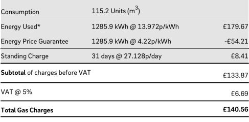 Is this bill stupidly high or about average?