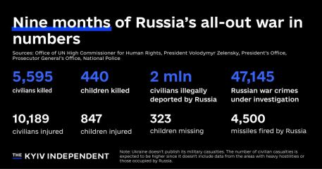 Ukraine Invasion: Part 35