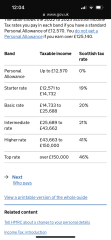 Carers allowance England Vs Scotland 