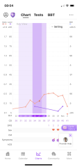 Opk charting frustration 