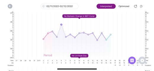TTC after miscarriage thread 13 💕🌈✨💛