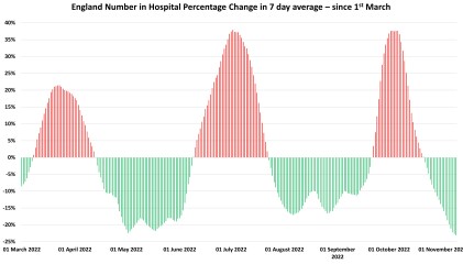 Data & analysis thread, started 9th April 2022