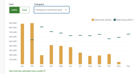 October Energy Bills, how did you do? 