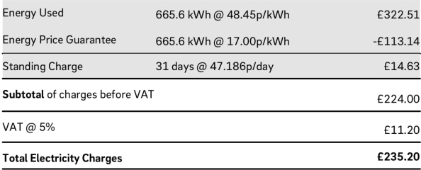 Is this bill stupidly high or about average?