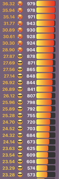 Love Semantle? Try Cemantle! Thread 9