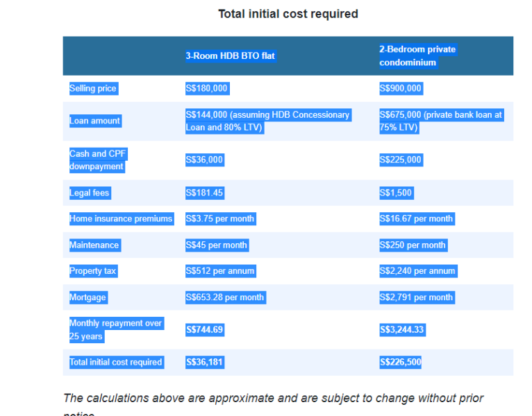 Starting a family with 110k combined income in London