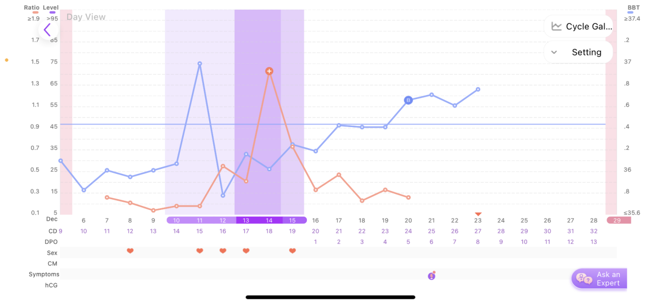 Chart eyes - how does it look?
