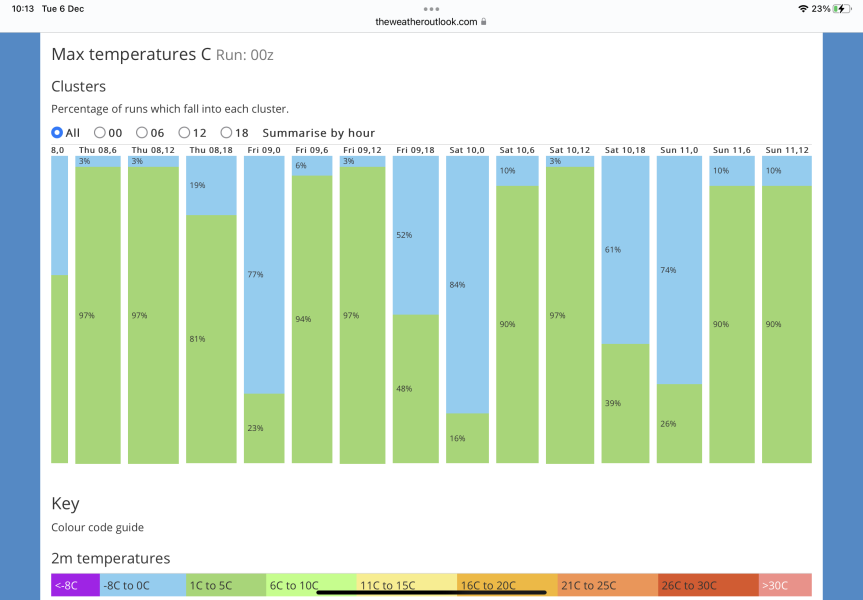 The Annual Mumsnet Christmas Weather Thread.