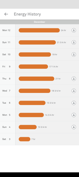 To wonder how long the no heating brigade will last when it turns cold?