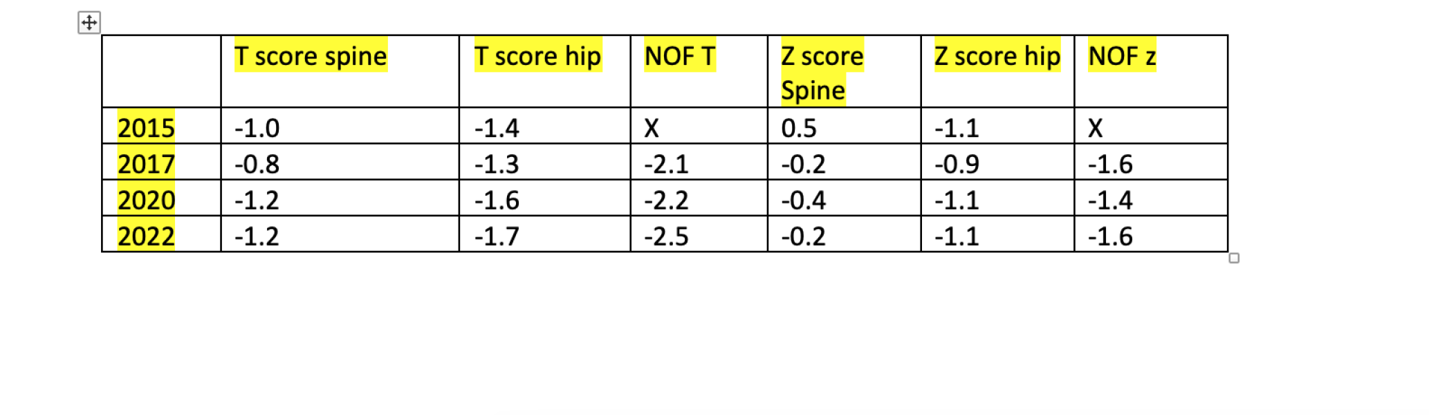 AIBU to be feeling low that I have an osteoporosis diagnosis at 52?