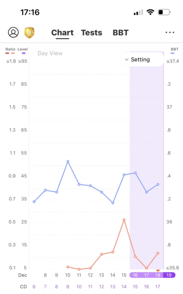 All I want for Christmas is a BFP- TTC September baby 🍁