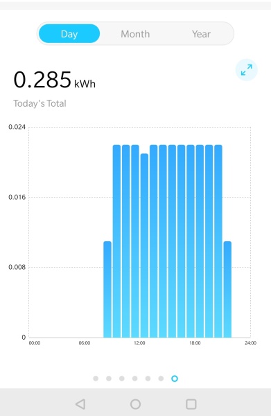 The “how much does this cost to run” thread?