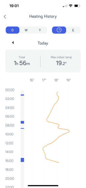 Monthly kWh used for gas and electricity?