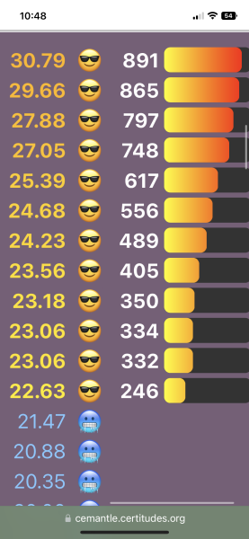 Love Semantle? Try Cemantle! Thread 9