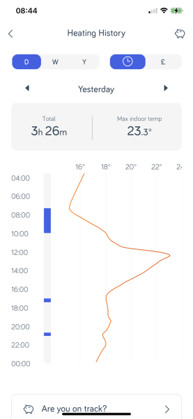 Heating on low all day- experiment 