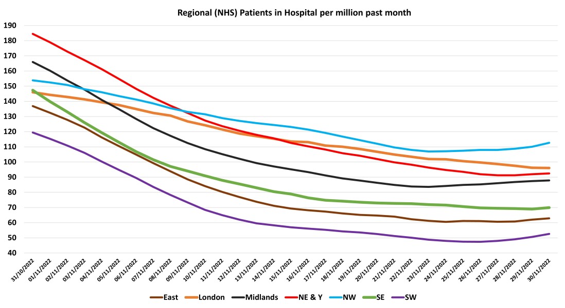 Data & analysis thread, started 9th April 2022