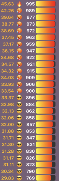 Love Semantle? Try Cemantle! Thread 9