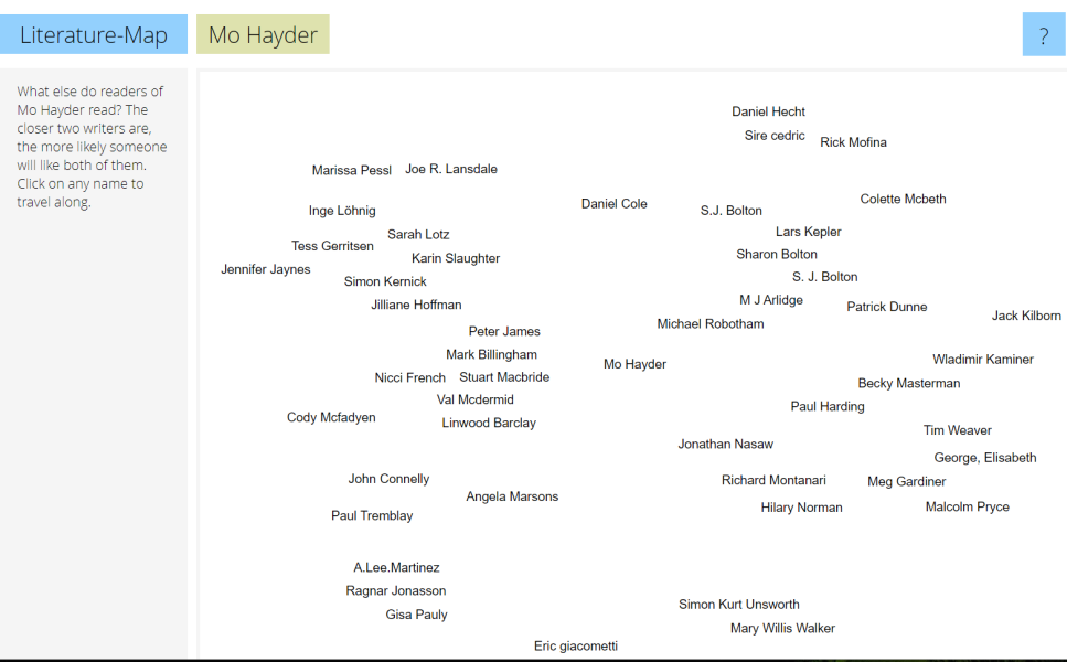 Author's Similar to Mo Hayder