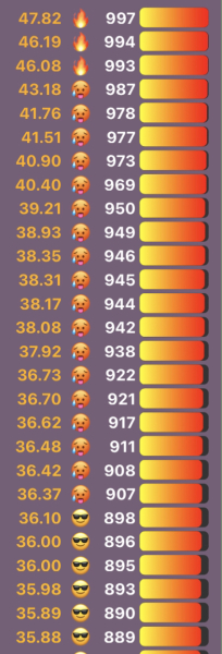 Love Semantle? Try Cemantle! Thread 9