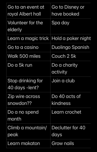 To ask what you did to mark your 40th year?