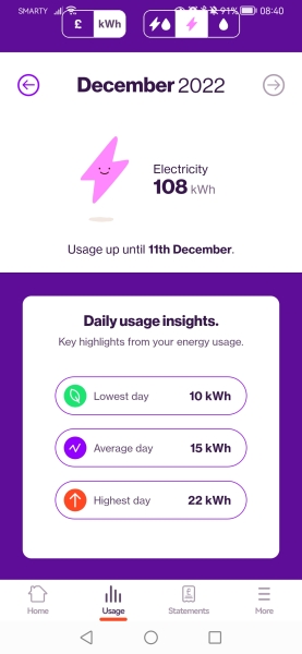 How many units of electricity do you use a day?