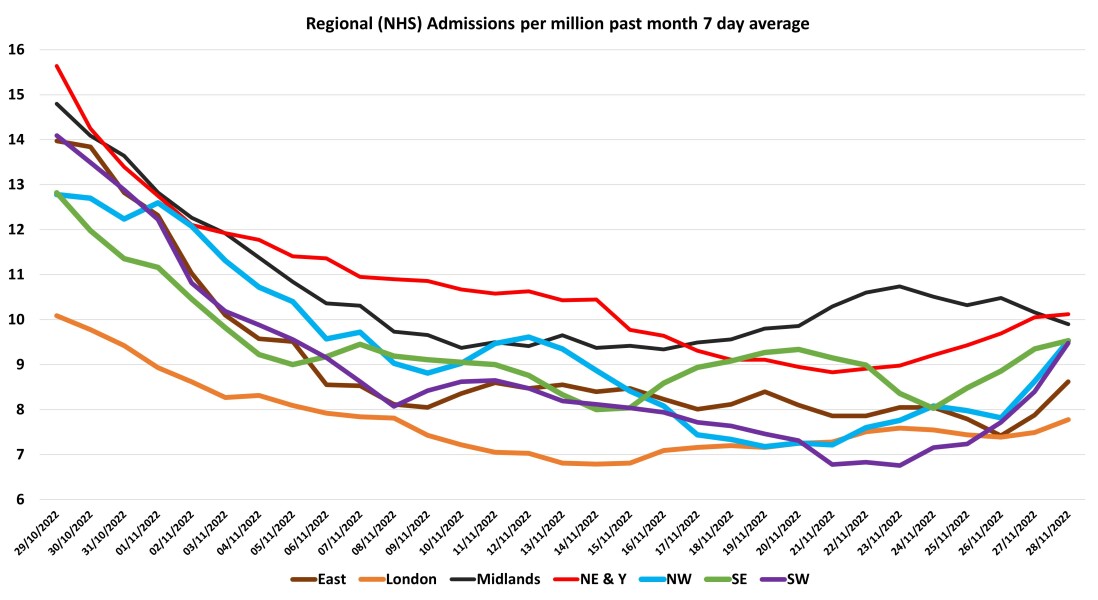 Data & analysis thread, started 9th April 2022