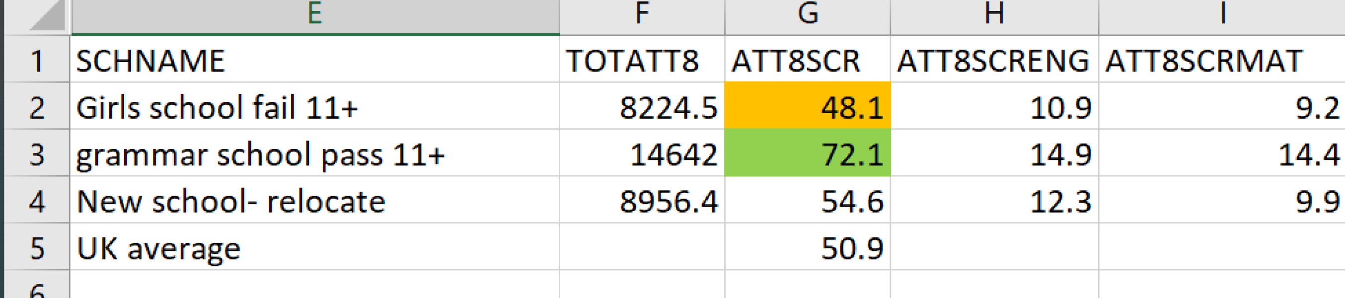Thinking of relocating- secondary school comparison
