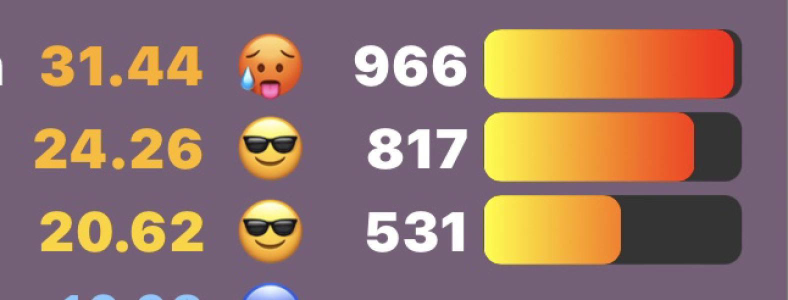 Love Semantle? Try Cemantle! Thread 9