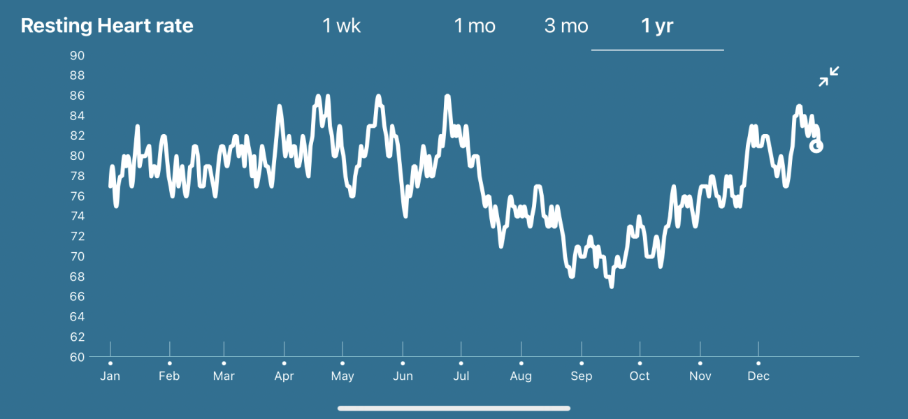 Resting Heart Rate Early Pregnancy