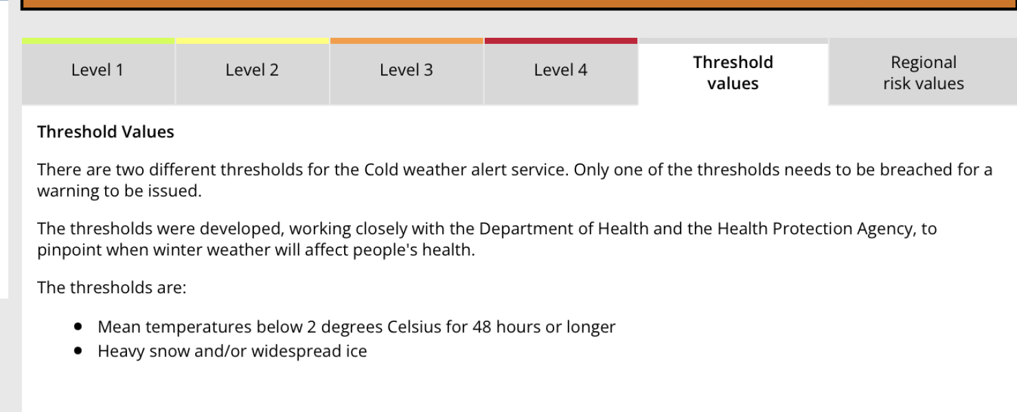 Winter Weather outlook