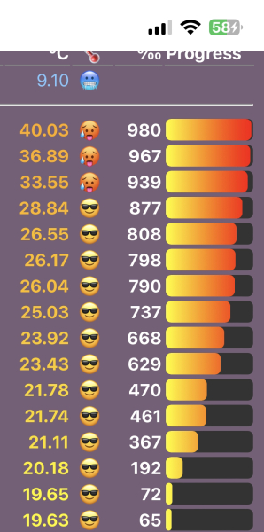 Love Semantle? Try Cemantle! Thread 9