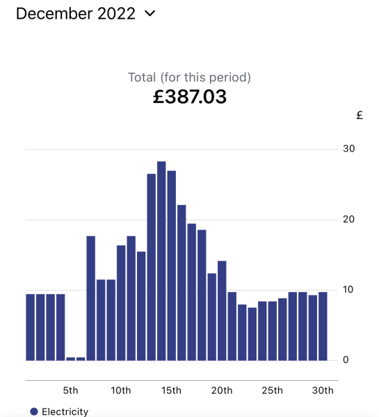 Electric Dec £387 WTF?!