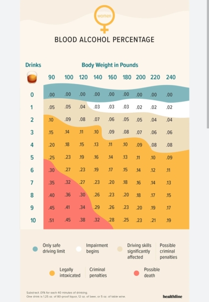What time would you drive home after this amount of alcohol? 