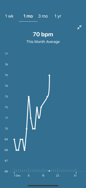 Tracking your cycle and possible BFP using RHR