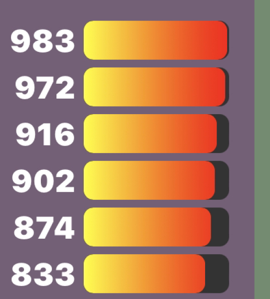 Love Semantle? Try Cemantle! Thread 9