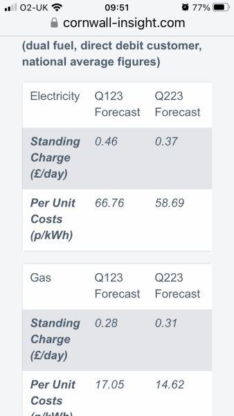 Bloody hell! Energy Bill £220!