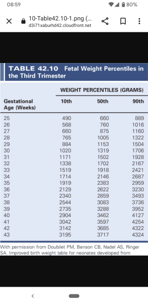 Midwife put me on aspirin due to previous "low birth weight"