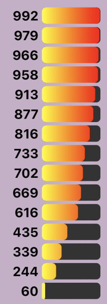 Love Semantle? Try Cemantle! Thread 9