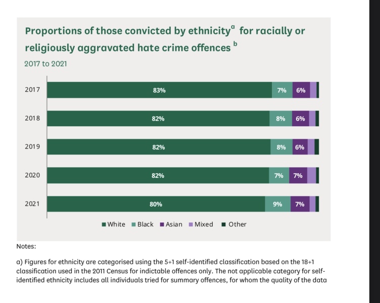 Does the UK have a racism problem?