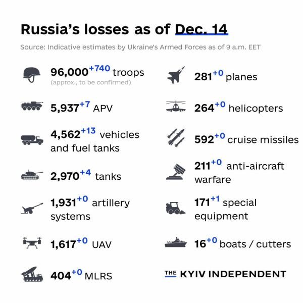 Ukraine Invasion: Part 36