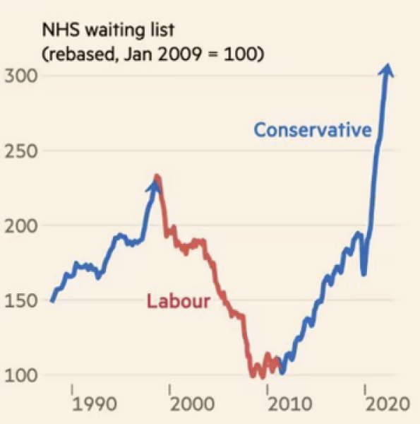 Re Ambulance/ nurse strikes