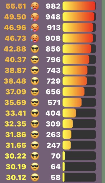 Love Semantle? Try Cemantle! Thread 9