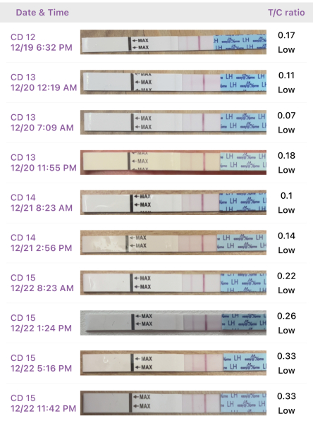 Short luteal phase?