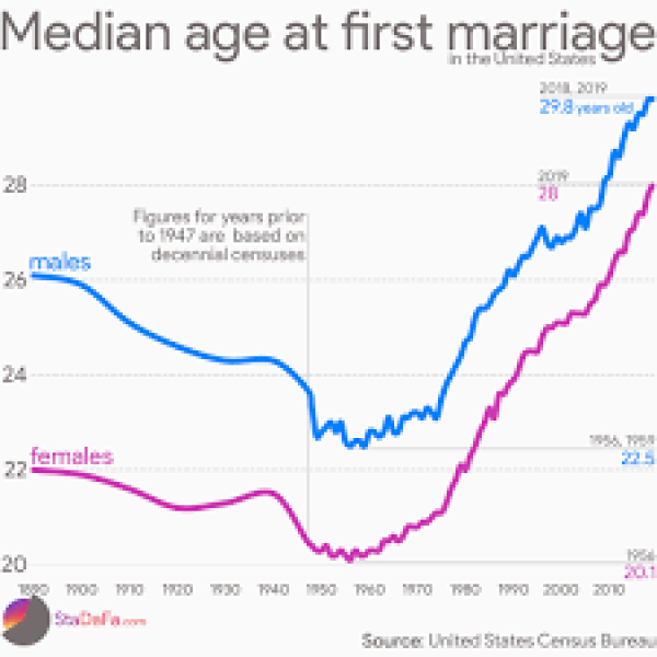Diana's age at time of marriage. 