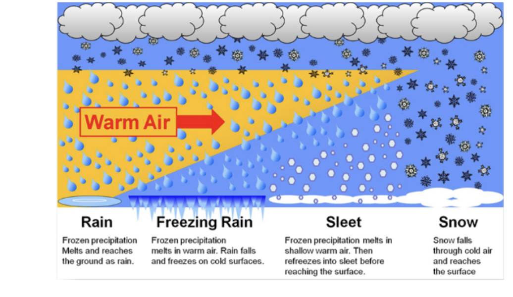 Winter Weather outlook