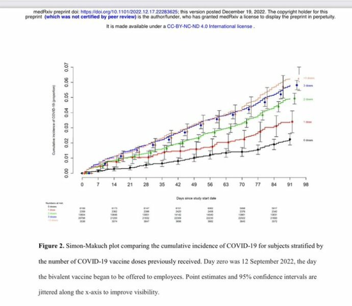Triple jabbed and second Covid? 