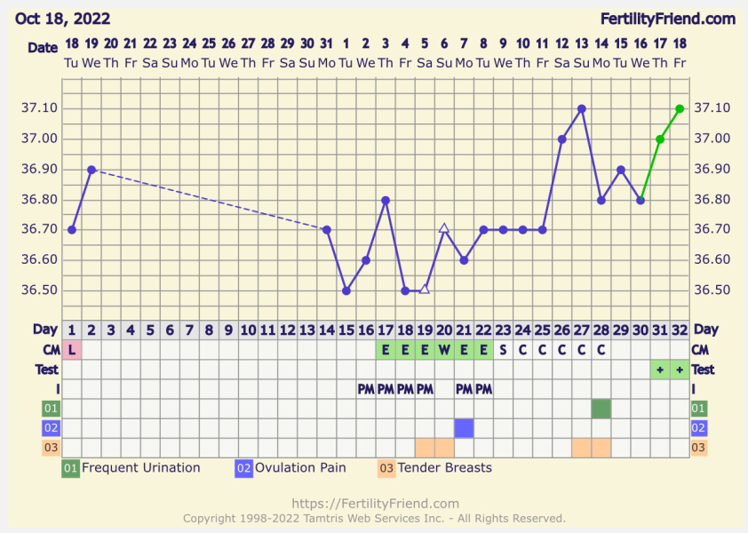 TTC after miscarriage Thread 14 🌈✨💕💙