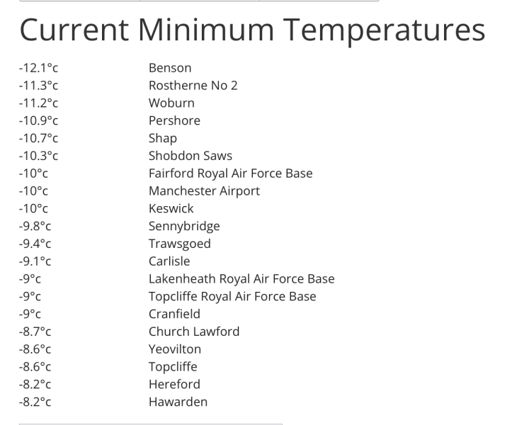 Winter Weather outlook