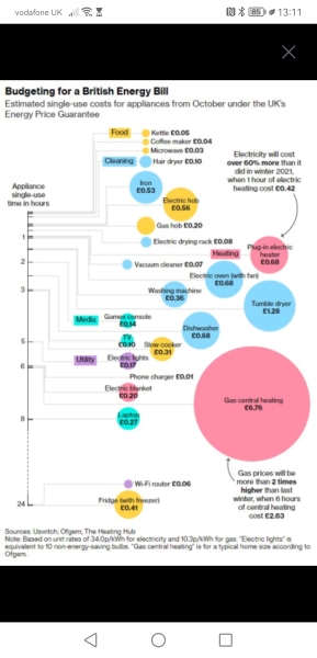 Insane costs to run our home. Is there help on the way?