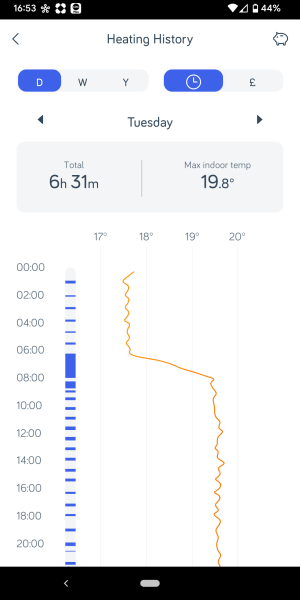 What time of day (or night) do you put your heating on?